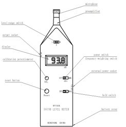 HY104A Multifunktioneel geluidsmeter Digitaal geluidsniveau meter voor uitgebreide analyse en inspectie geluidsniveau