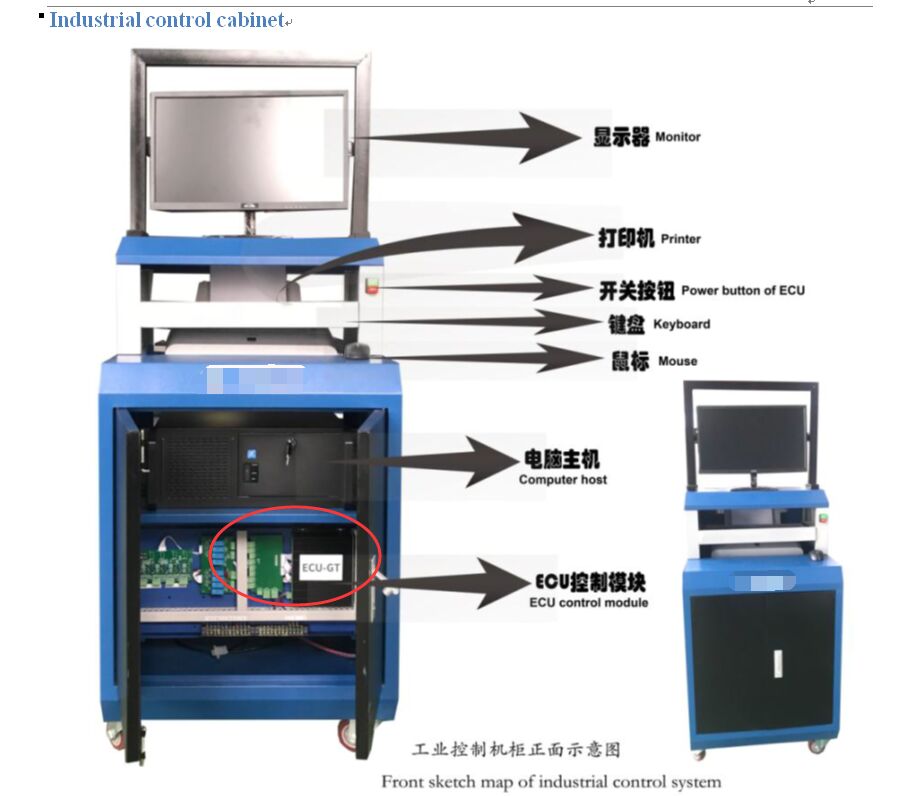 Cartesy Computer Control Cabinet Industrieel besturingssysteem voor een- of meerderewerkstadia
